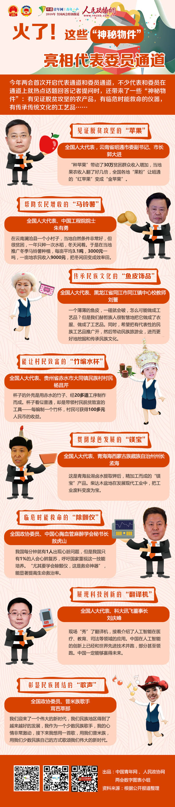 火了！这些“神秘物件”亮相代表委员通道-政协网