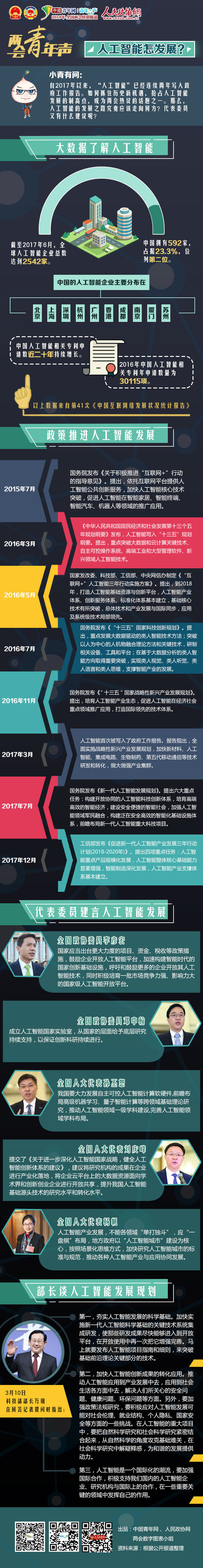 两会青年声：人工智能怎发展？-政协网