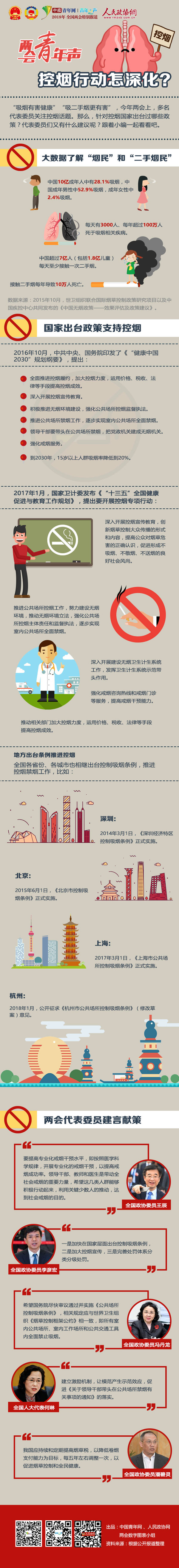 两会青年声·控烟行动怎深化？-政协网
