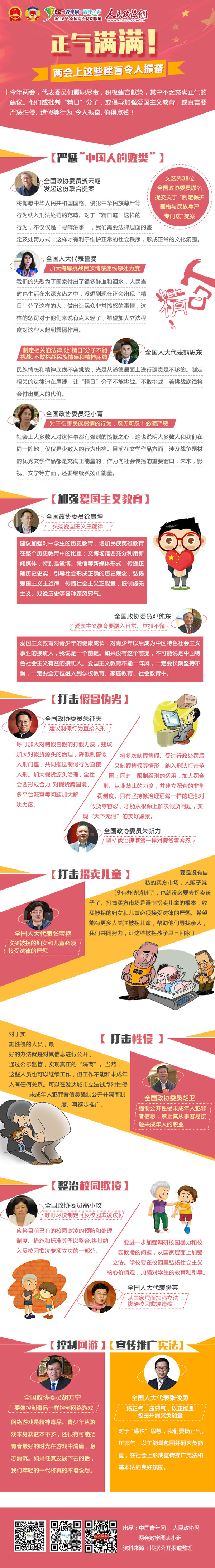 正气满满！两会上这些建言令人振奋-政协网