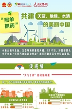 “照单抓药”共建天蓝、地绿、水清的美丽中国