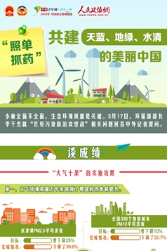 “照单抓药”共建天蓝、地绿、水清的美丽中国