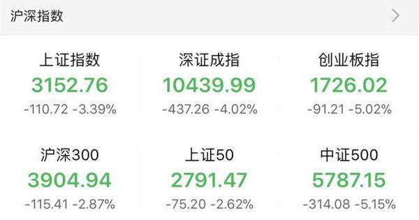 特朗普挑贸易战全球股市重挫 对市场有何影响？