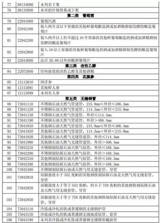 特朗普挑贸易战全球股市重挫 对市场有何影响？