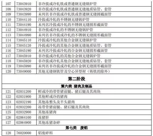 特朗普挑贸易战全球股市重挫 对市场有何影响？