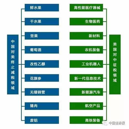 特朗普挑贸易战全球股市重挫 对市场有何影响？