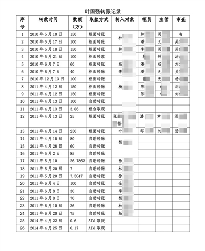 叶国强26次转账记录。