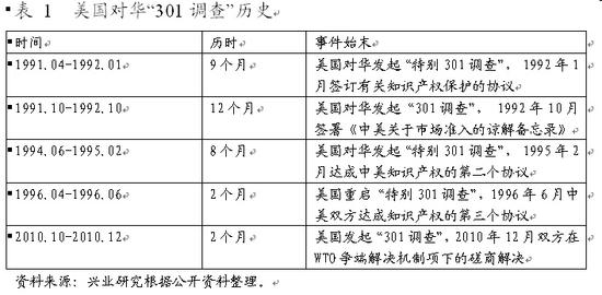 特朗普想打?过去5次贸易战 中国对美出口反而更高