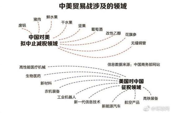 特朗普想打?过去5次贸易战 中国对美出口反而更高