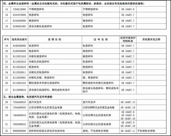 中国禁止进口洋垃圾 美国恐慌：放废金属一马