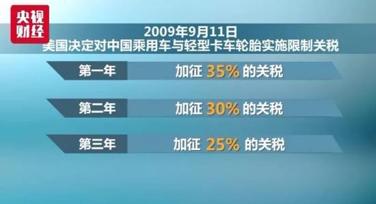 特朗普挑起贸易争端损人不利己 已经不是第一次了