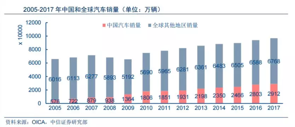 降低汽车进口关税 除了买车更便宜还利好这些公司