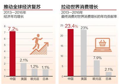 制图：张芳曼 图片来源：人民日报