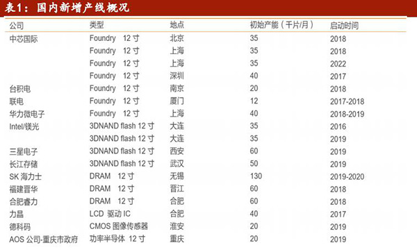 上市公司密集回应中兴遭美封杀 国产芯片股已暴涨