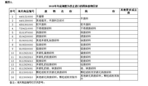 四部委：今明两年年底将禁止32种固体废物进口