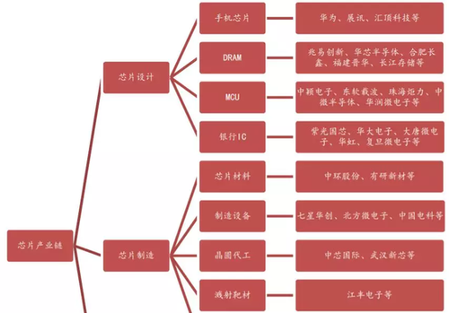 中国对芯片已制定这些政策 韩国也是这样逆袭的
