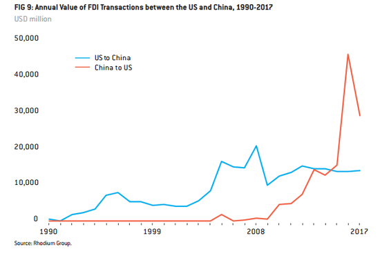 中美释放重启谈判信号 美同时考虑加码限制中资