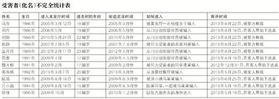 点击进入下一页