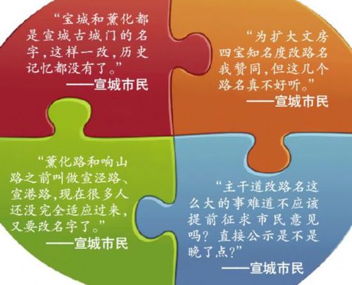 宣城拟将四条主干道以“文房四宝”命名引争议
