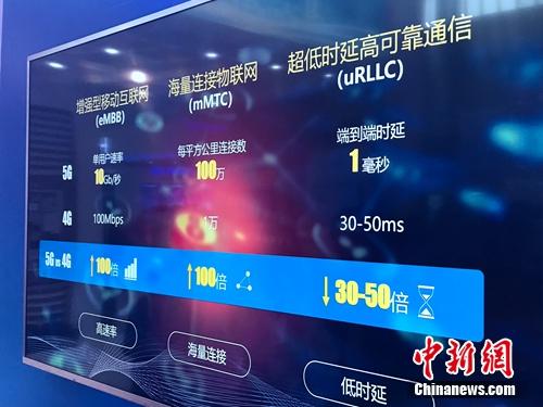 资料图：5G的一些基本特点。<a target='_blank' href='http://www.chinanews.com/' >中新网</a> 吴涛 摄