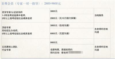 一家机构推出的高考志愿填报页面，其中“名师一对一指导”标价为5800元—50000元。而在其内页中，标价范围又变成了2800元—9800元。