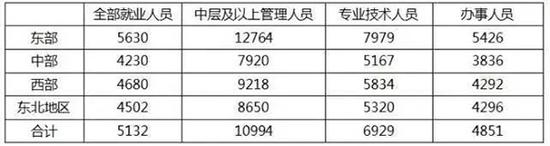 本轮个税改革三大看点 超出大多数人的预期
