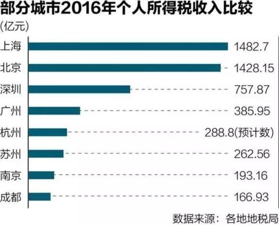 本轮个税改革三大看点 超出大多数人的预期