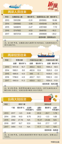 7月13日，中共中央总书记习近平在人民大会堂会见中国国民党前主席连战率领的台湾各界人士参访团。<a target='_blank' href='http://www.chinanews.com/'>中新社</a>记者 杜洋 摄