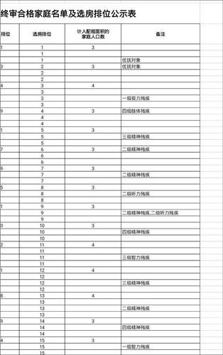 深圳15户自闭症家庭入住公租房 业主拉横幅抗议