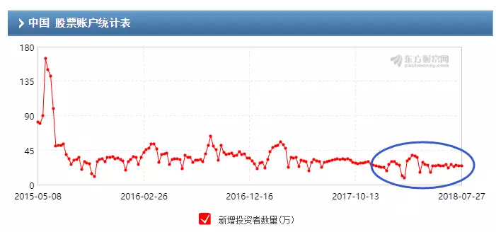 上海超三成券商营业网点亏损:赚钱不如拉面馆