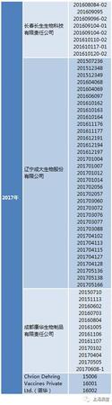 上海：接种过长春长生狂犬病疫苗市民可免费续种