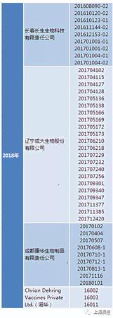 上海：接种过长春长生狂犬病疫苗市民可免费续种