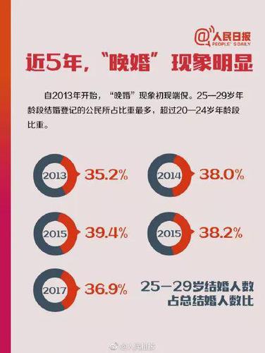红娘吐槽称满27岁就是剩女 网友们坐不住了