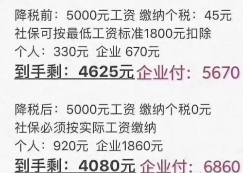 网络上流传的对比表。
