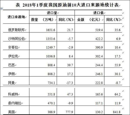 马杜罗：要尽快把对华原油出口提升至每天100万桶