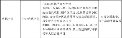 《北京市新增产业的禁止和限制目录(2018年版)》截图。
