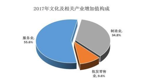 图片来源：国家统计局网站