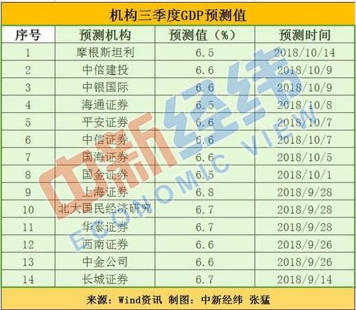 三季度中国经济成绩单今揭晓 三大焦点值得关注