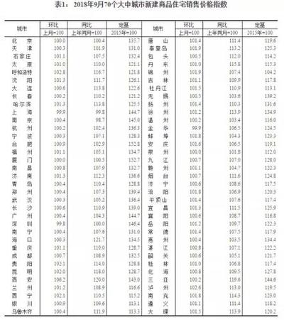图片来源：统计局官网