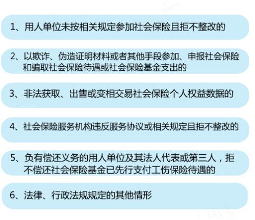 6种情形将列入社保“黑名单”。<a target='_blank' href='http://www.chinanews.com/' >中新网</a>记者 李金磊 制图