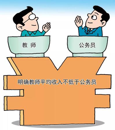 教师工资