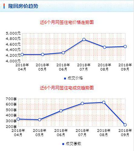 国家级贫困县房价暴涨背后:两年涨三成 开学后狂跌