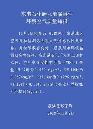 泉州泉港通报碳九泄漏处理情况:大气指标恢复正常