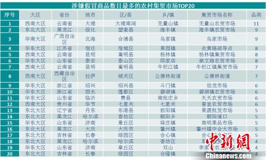 2018年中国城市产业竞争力：北上深广领跑天津居第六位
