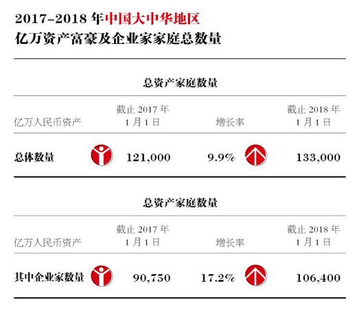 来源：胡润研究院