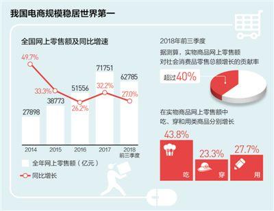 数据来源：国家统计局