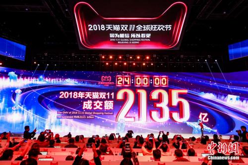 2018年天猫双11当天成交额为2135亿元。