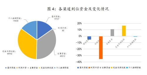 图片来源：诸葛找房