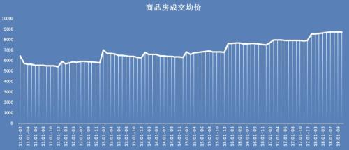 数据来源：易居研究院