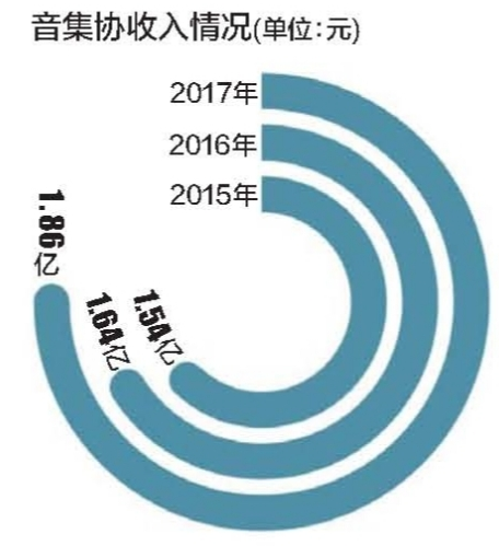 音集协:KTV点歌率统计待完善 叫停个人公司索赔